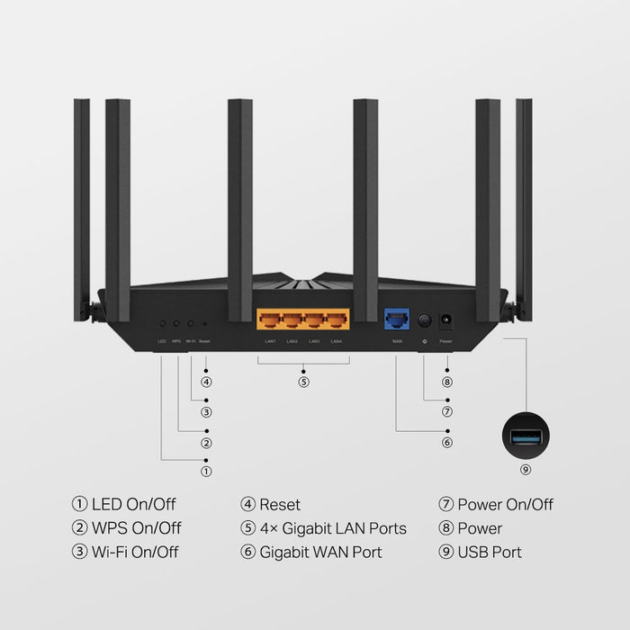 TP-Link Router Archer AXE5400