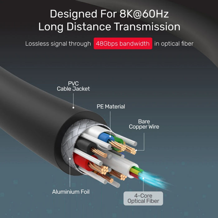 Unitek C11030 UltraPro HDMI V2.1 Active Optical Cable 20m