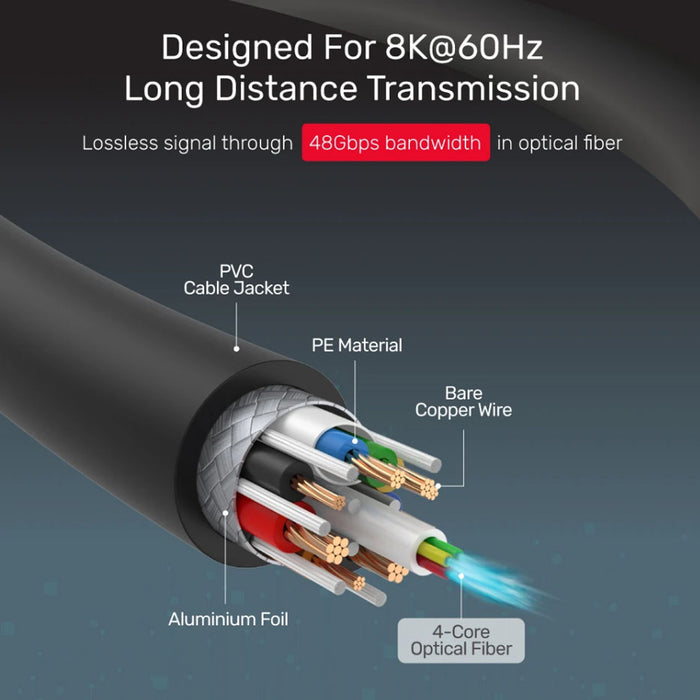 Unitek C11028 UltraPro HDMI V2.1 Active Optical Cable 10m