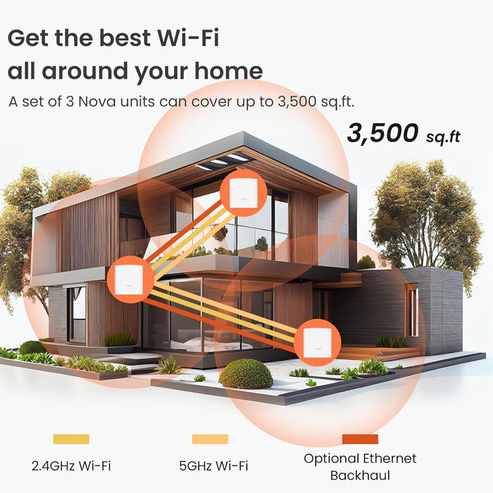 Tenda Nova MW5G Whole Home Mesh Wi-Fi System AC1200