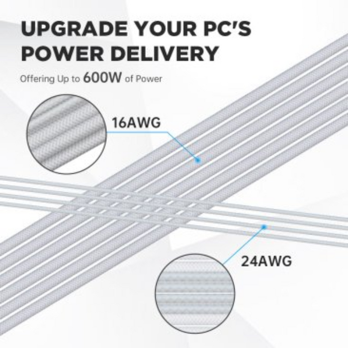 Asiahorse PCIe 5.0 Sleeved Cable Extension 16P Male to 16P Female White