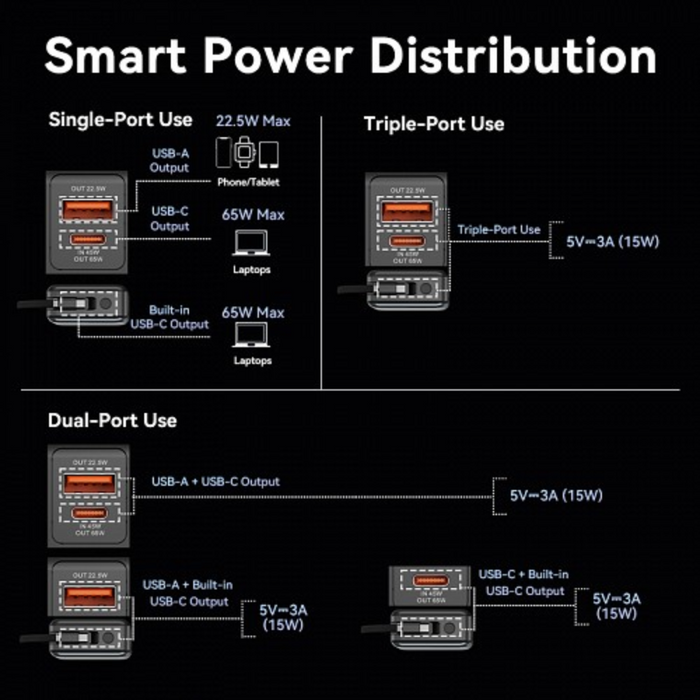 Vention Powerbank 20000mAh 65W Built-in USBC FHYB0