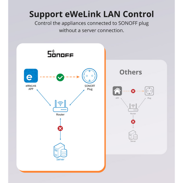 SONOFF WiFi Smart Plug S60 UK