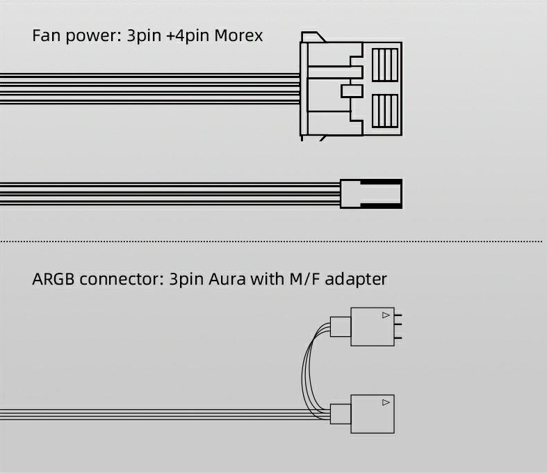 Gamemax Fan RB300 ARGB Triple Pack 120mm