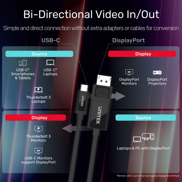 Unitek V1146A Type-C to DP1.4 Bi-Directional 8K 60Hz 1.8m