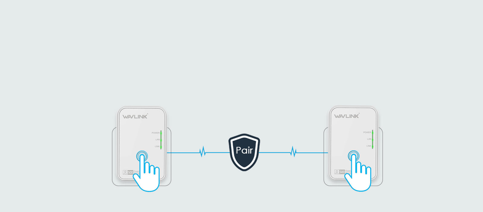 WavLink Wired Powerline Starter Kit AV500