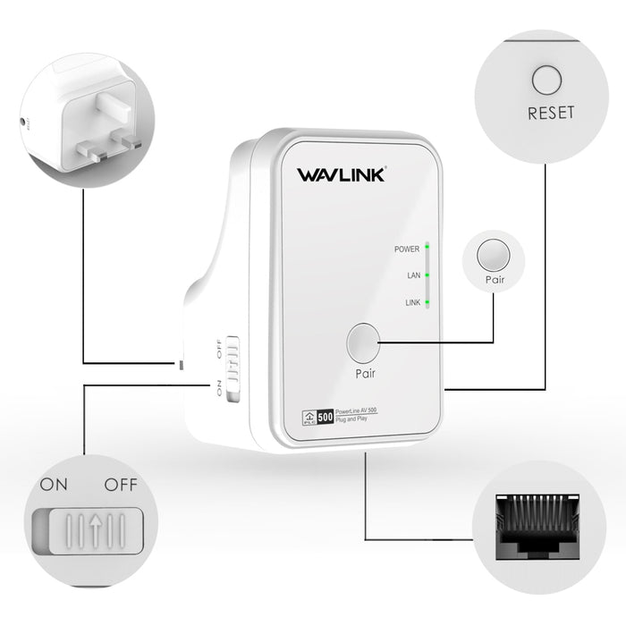 WavLink Wired Powerline Starter Kit AV500