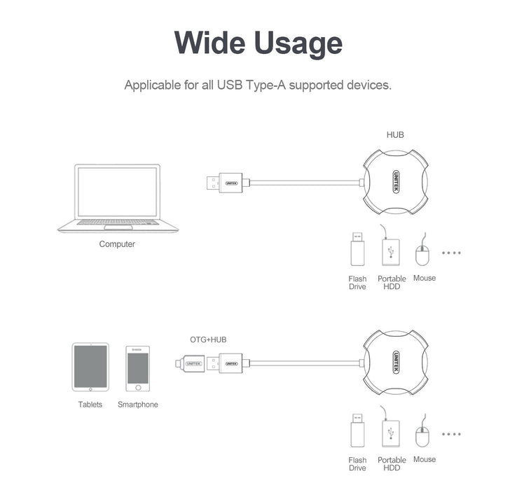 Unitek Y-2178 USB2.0 4-Port Hub with 30cm cable