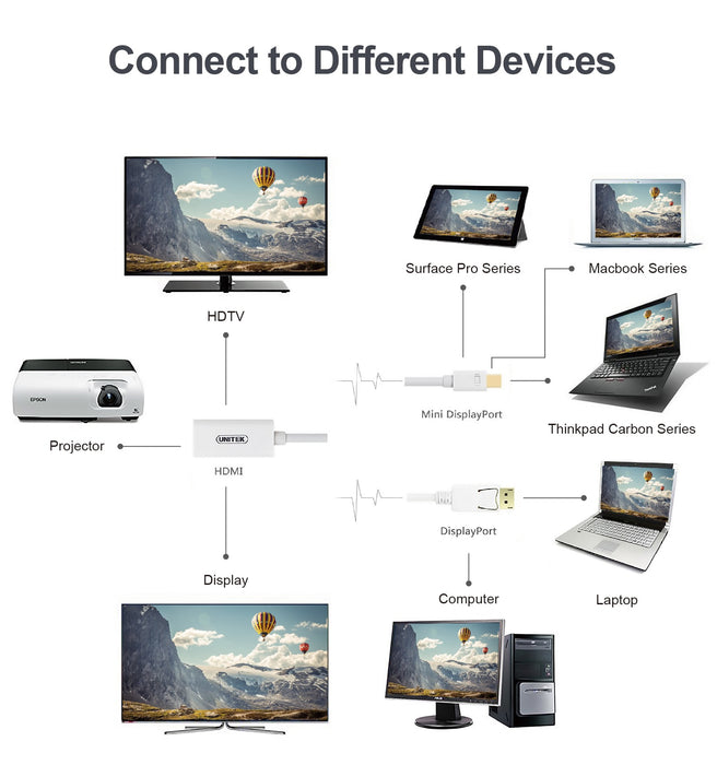 Unitek Y-6331 Mini DisplayPort to 4K HDMI Converter