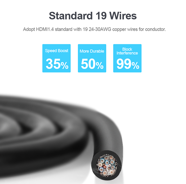 Unitek Y-C136M Premium 100% Copper HDMI Cable 1.0m